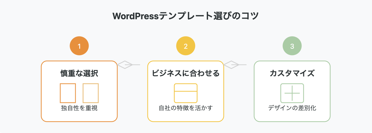 原文を整理して、1ページのインフォグラフィックにまとめてください。モダンでクリーンなパステルカラー（例: 背景:#f8f9fa、キーカラー: #f58b1e, #f0b865, #fbc30e, #c1c936, #a1cca1）を使用し、角丸の四角形で主要ポイントをグリッド式に配置してください。各セクションの左側に円形のアイコンを配置し番号を出力。見出しテキストはより濃くて暗い色のフォントに。それ以外のテキストは黒色にしてください。フォントサイズはタイトル24px、セクション見出し20px、本文16pxとし、SVGフォーマットで出力してください。