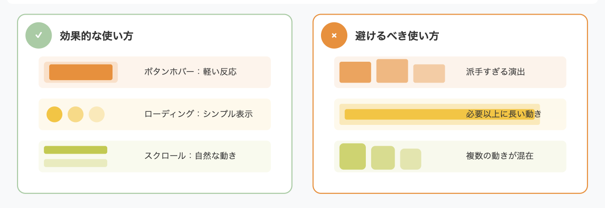 効果的なWebアニメーションの使用方法と避けるべき例を左右で対比的に示したデザインガイド