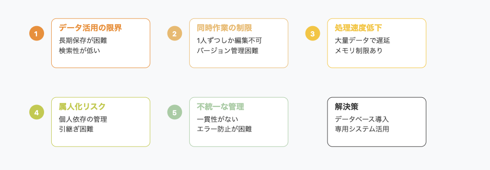 5つの主要課題と解決策を示すエクセル管理の図解