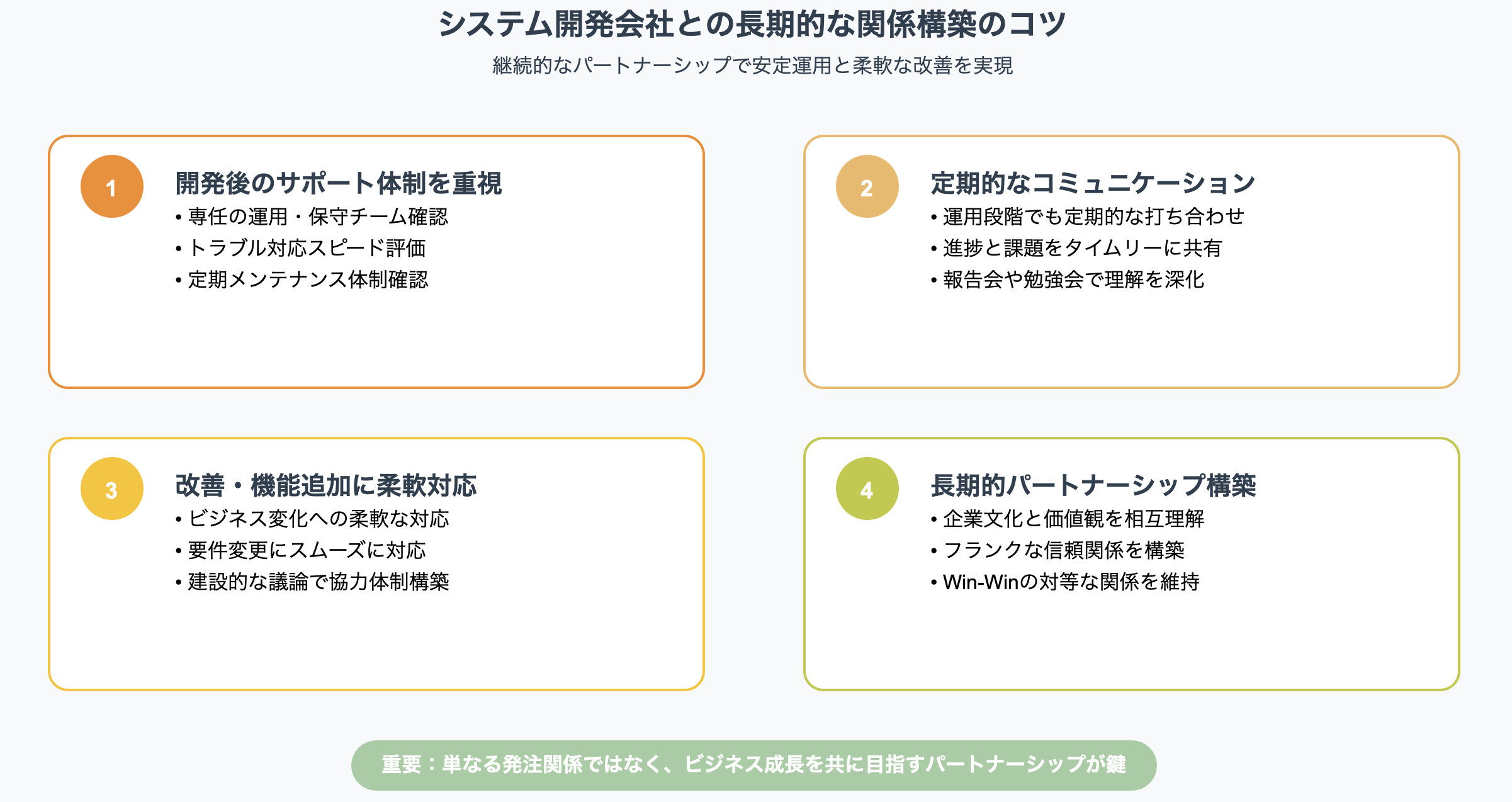 システム開発会社との長期的な関係構築の4つのコツを示すインフォグラフィック