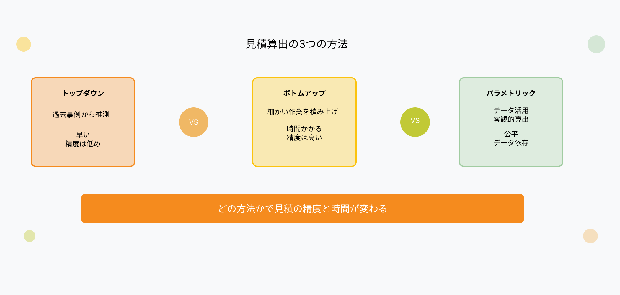 システム開発見積の3つの算出方法比較 - トップダウン、ボトムアップ、パラメトリック見積のメリット・デメリット比較表