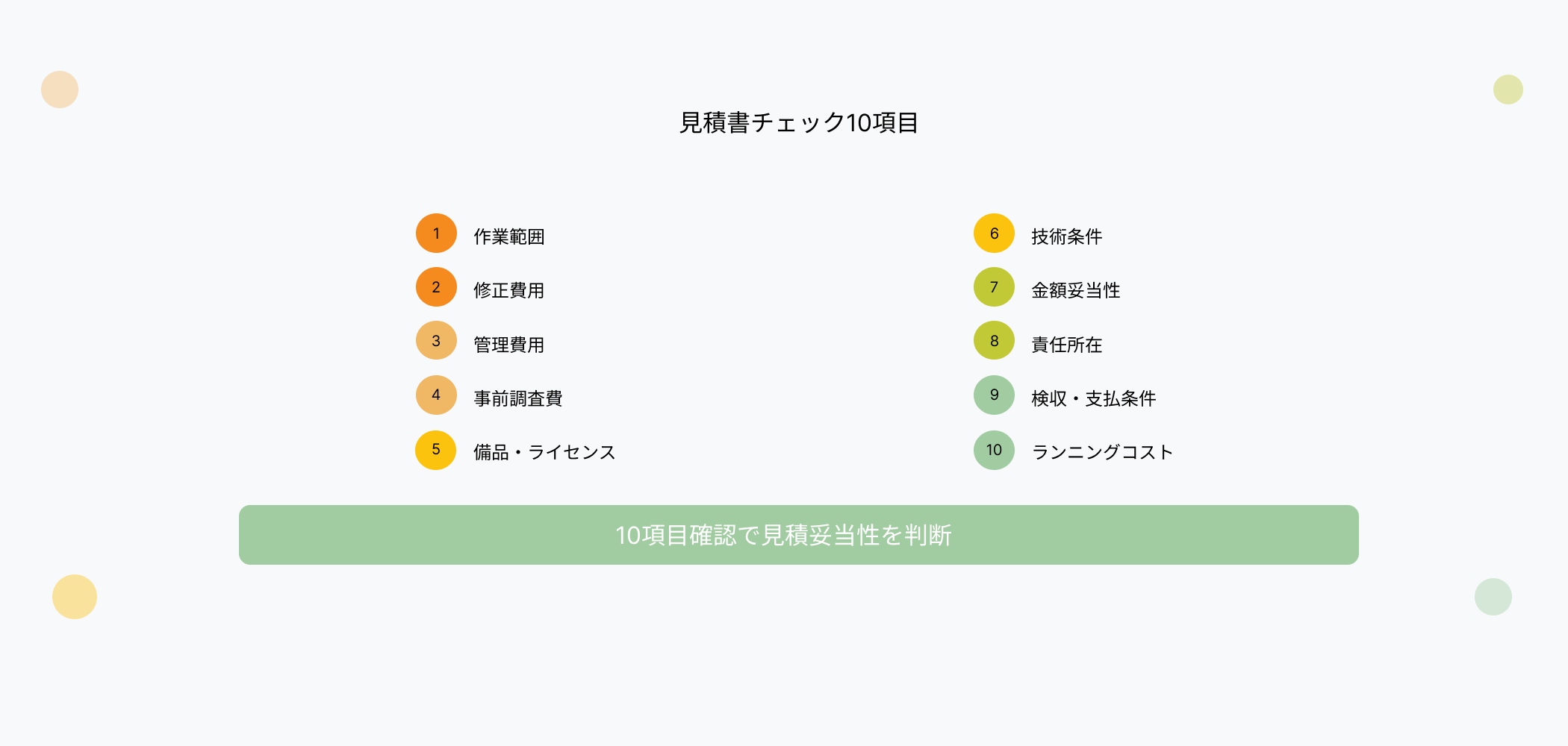 見積書チェック重要10項目リスト - 作業範囲から ランニングコストまでの確認ポイントを番号付きで整理したチェックリスト