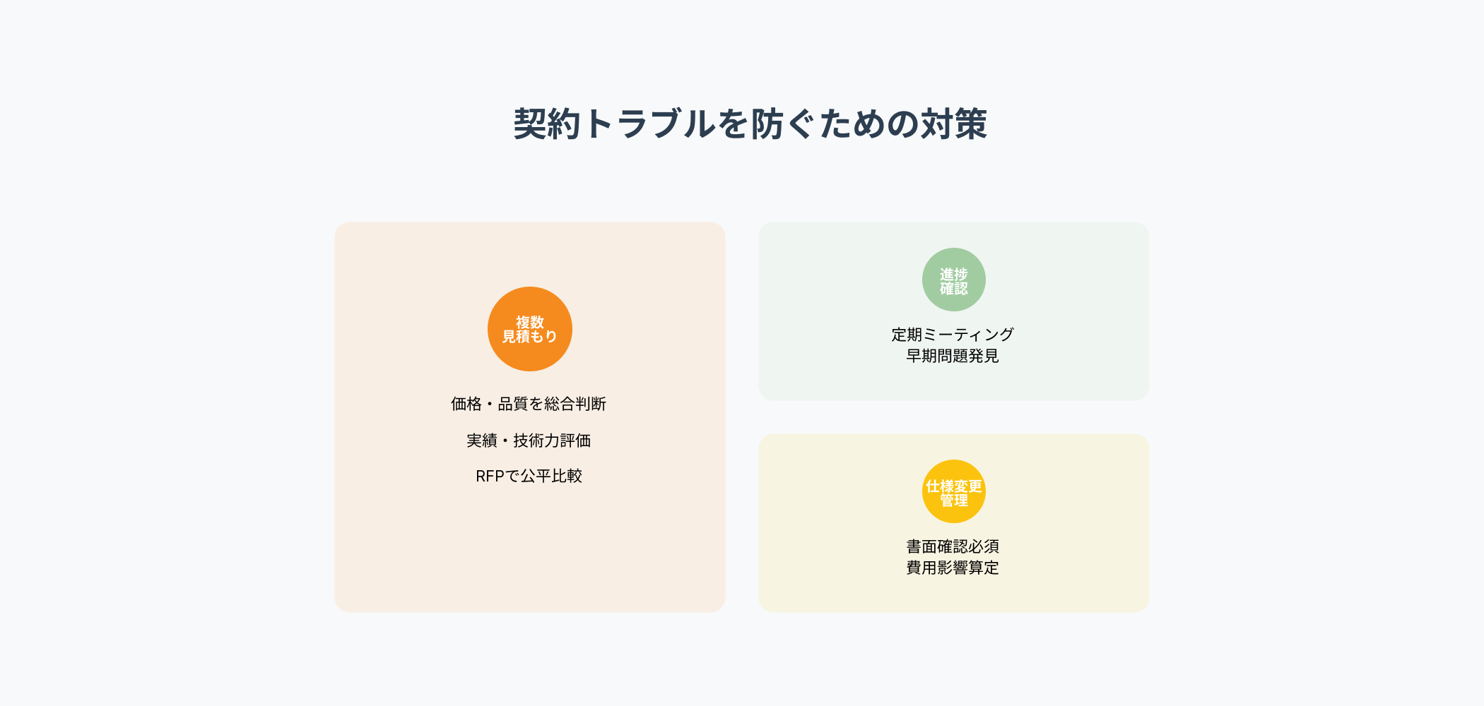システム開発契約トラブル防止の3つの主要対策:複数見積もり取得、定期進捗確認、仕様変更管理