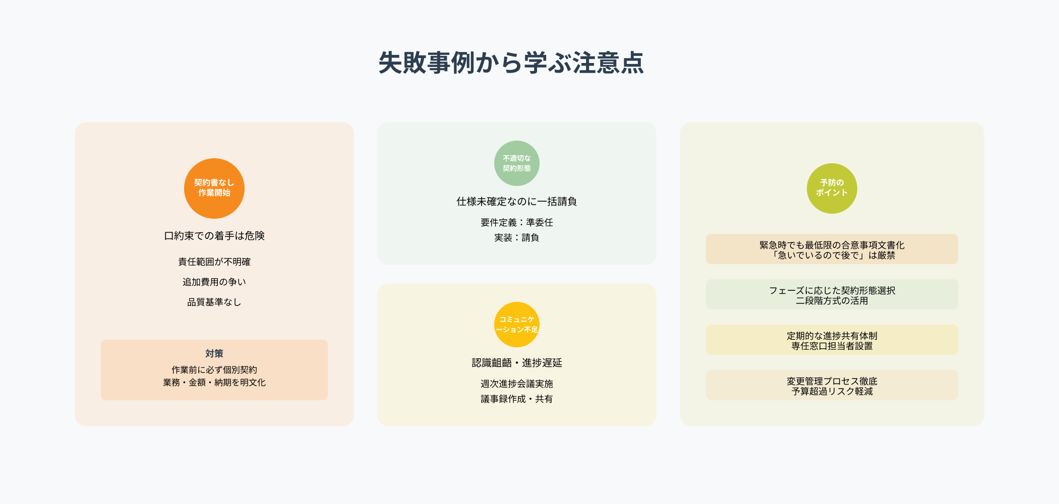 システム開発契約の失敗事例と予防策:契約書なし作業開始、不適切な契約形態選択、コミュニケーション不足
