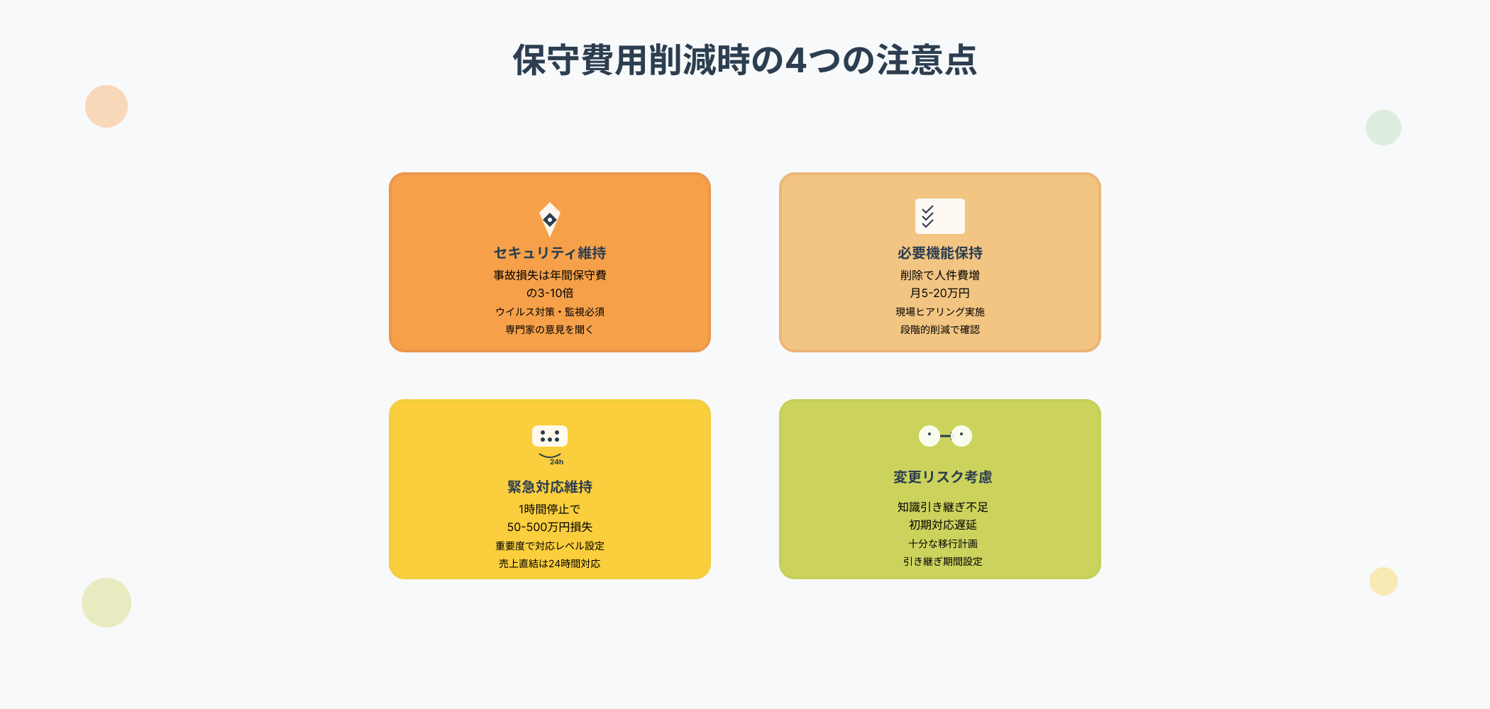 システム保守費用削減時の重要な注意点4項目。セキュリティレベル維持（事故損失は年間保守費の3-10倍、ウイルス対策・監視必須、専門家意見聴取）、必要機能保持（機能削除で人件費月5-20万円増、現場ヒアリング実施、段階的削減で確認）、緊急対応体制維持（1時間停止で50-500万円損失、重要度で対応レベル設定、売上直結は24時間対応）、ベンダー変更リスク考慮（知識引き継ぎ不足、初期対応遅延、十分な移行計画、引き継ぎ期間設定）
