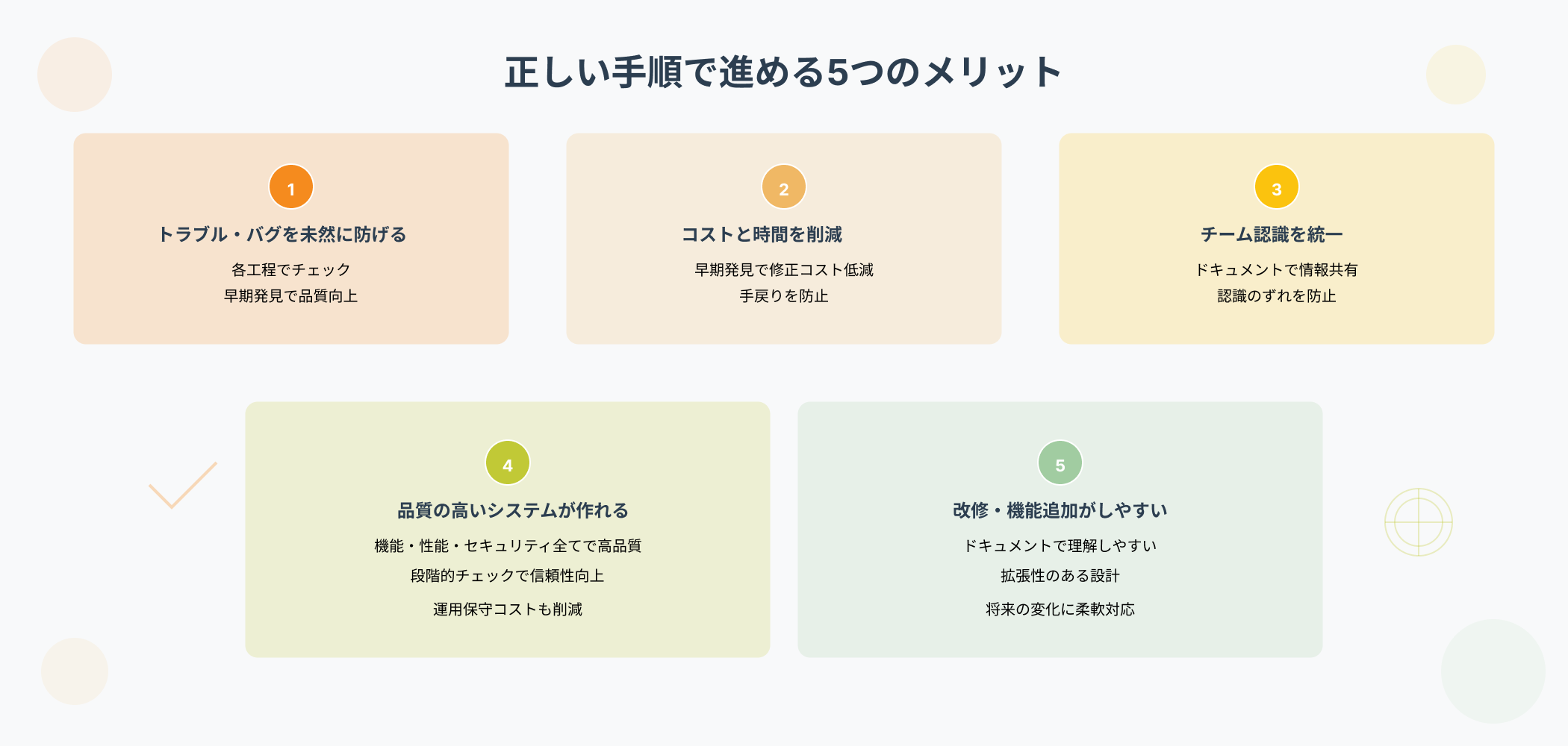 システム開発を正しい手順で進める5つのメリット一覧図