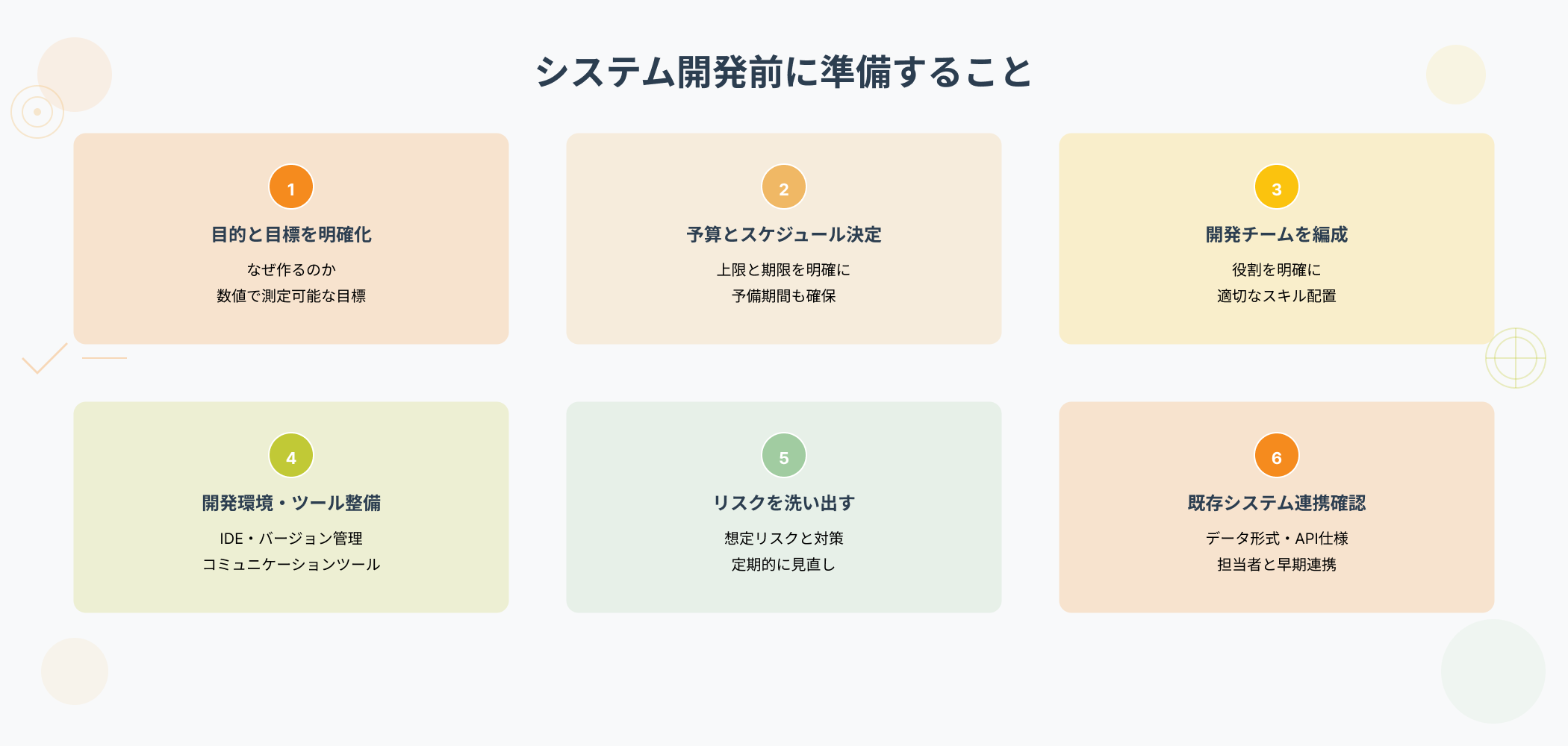システム開発をスタートする前に準備すべき6項目のチェックリスト