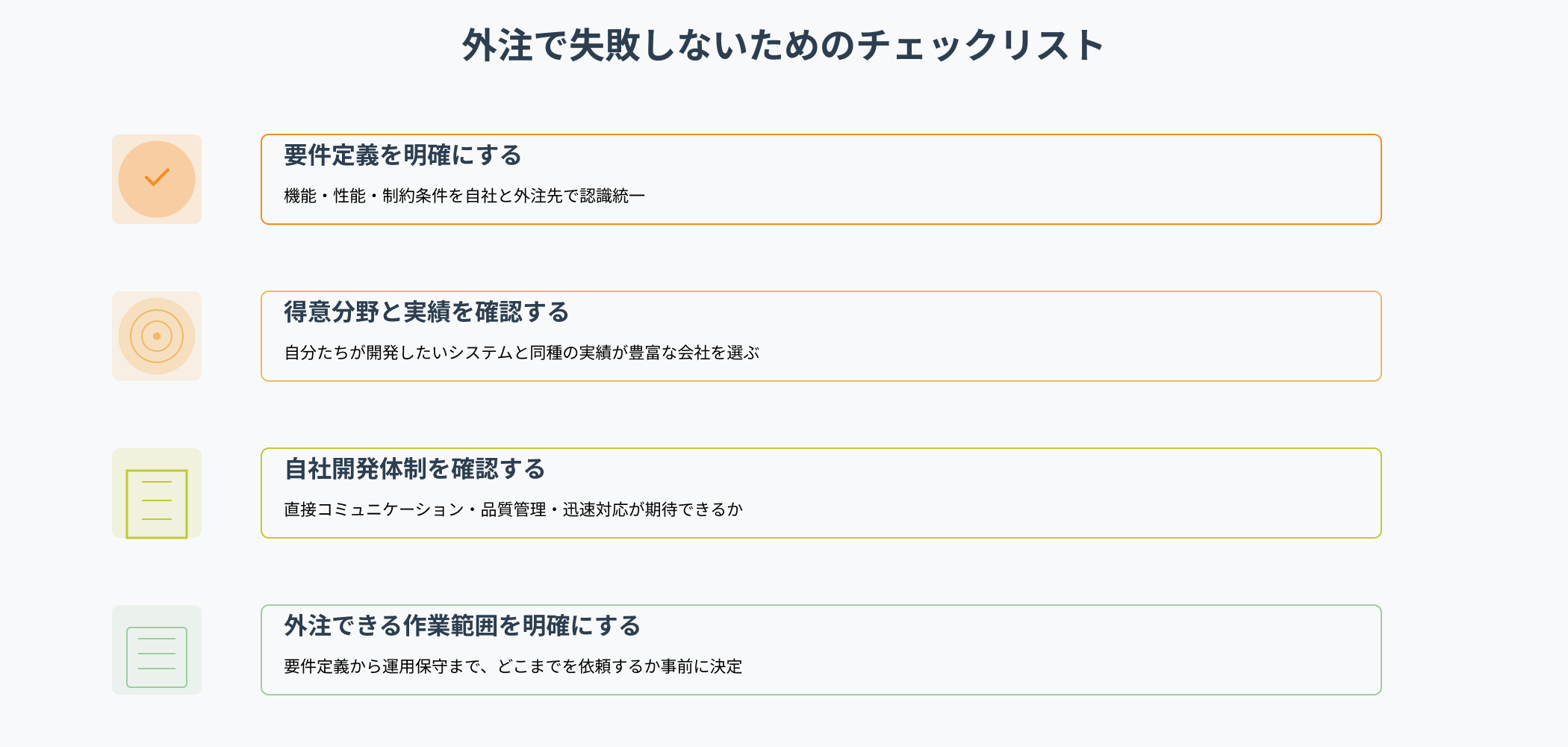 システム開発の外注で失敗しないためのチェックリスト形式インフォグラフィック。左にアイコン、右にテキストが対になった4項目:要件定義の明確化、得意分野と実績確認、自社開発体制確認、外注作業範囲明確化が表示されている