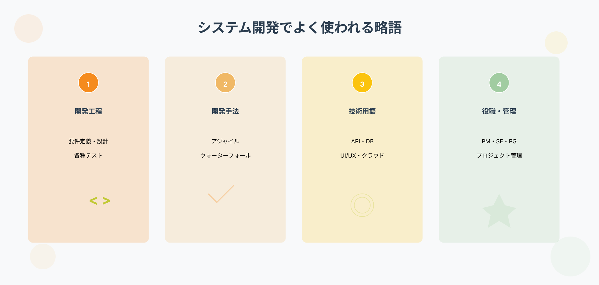 システム開発現場でよく使われる略語4カテゴリー:開発工程・手法・技術・役職