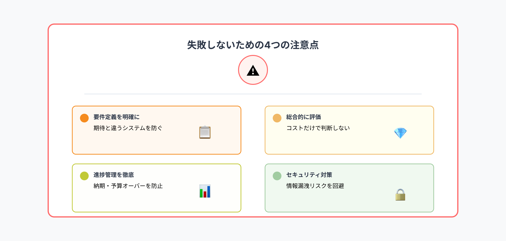 システム開発で失敗を避けるための4つの注意点を示すインフォグラフィック。要件定義の明確化、総合的評価、進捗管理の徹底、セキュリティ対策が2×2グリッドで配置されている。