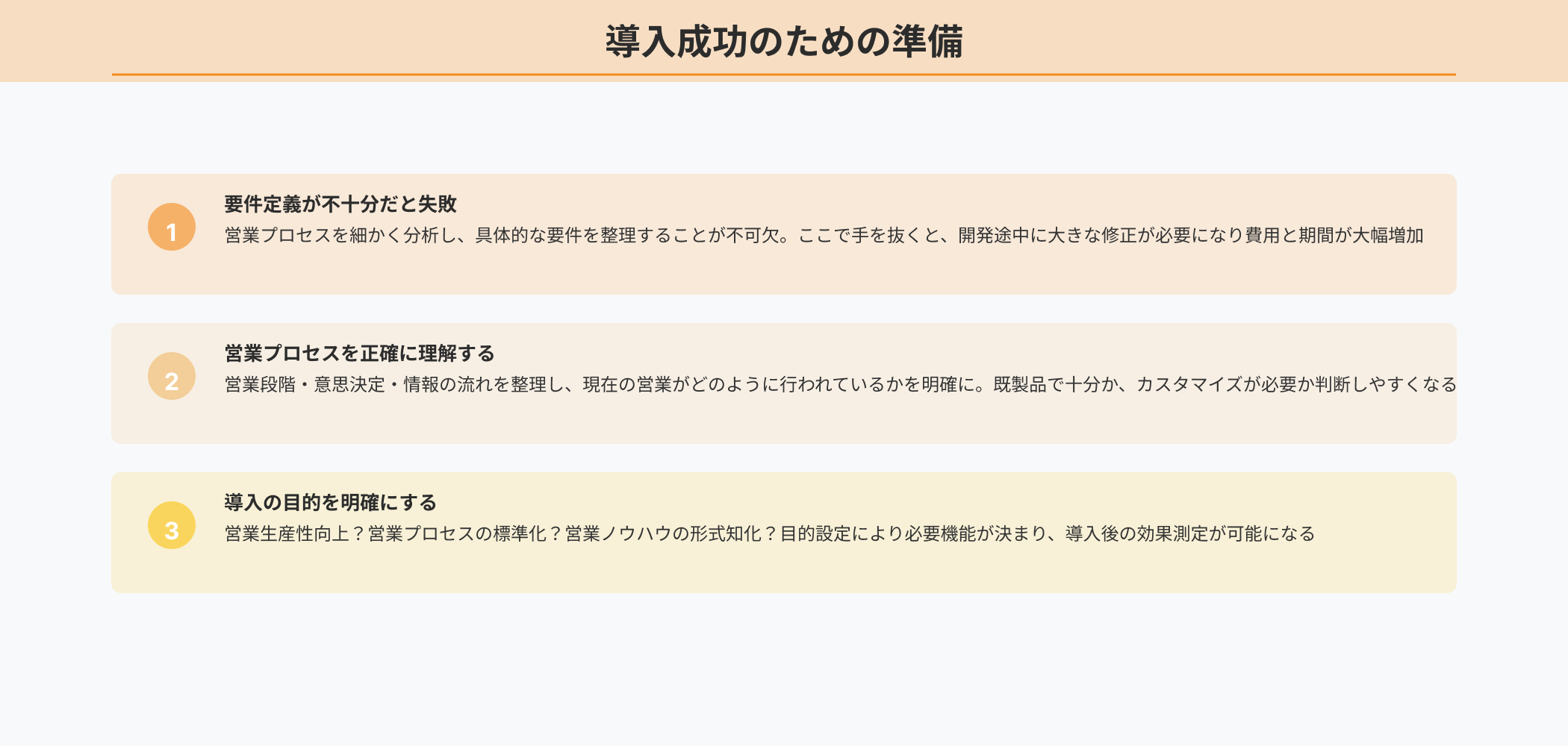 営業支援システム導入成功のための3つの準備ポイント(要件定義・営業フロー理解・導入目的明確化)を、各ポイントの詳細説明とともに、縦構成で表示したインフォグラフィック
