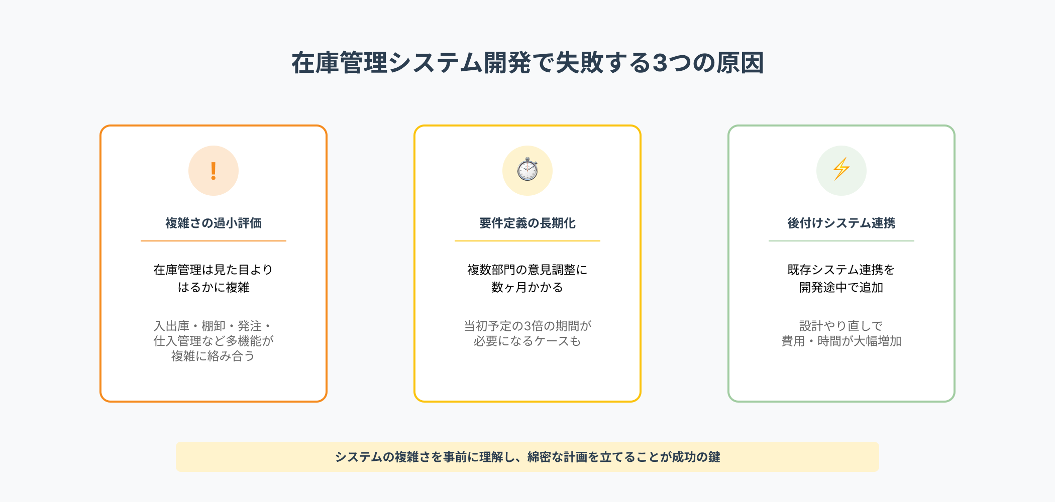 在庫管理システム開発で失敗する3つの原因:複雑さの過小評価、要件定義の長期化、後付けシステム連携