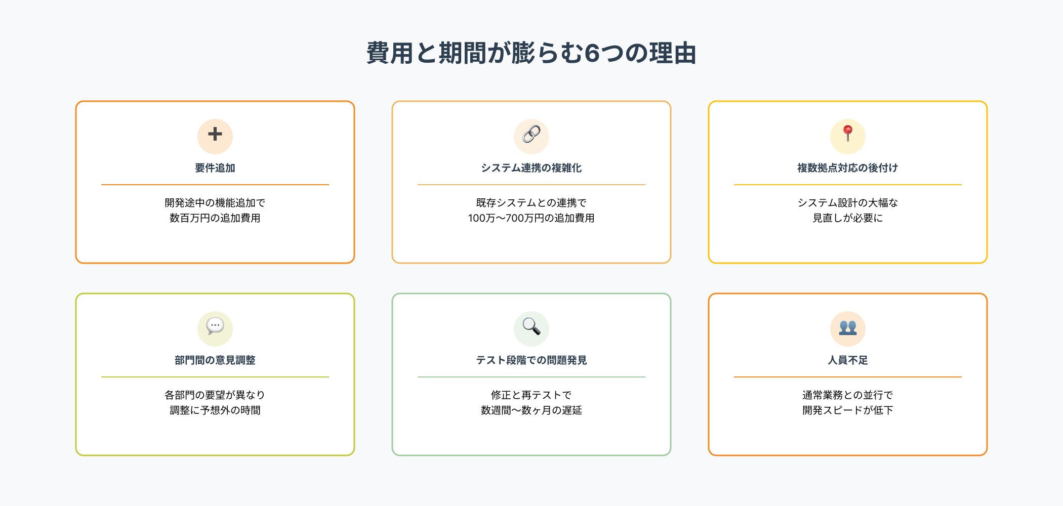 在庫管理システム開発で費用と期間が膨らむ6つの理由:要件追加、システム連携の複雑化、複数拠点対応の後付け、部門間の意見調整、テスト段階での問題発見、人員不足