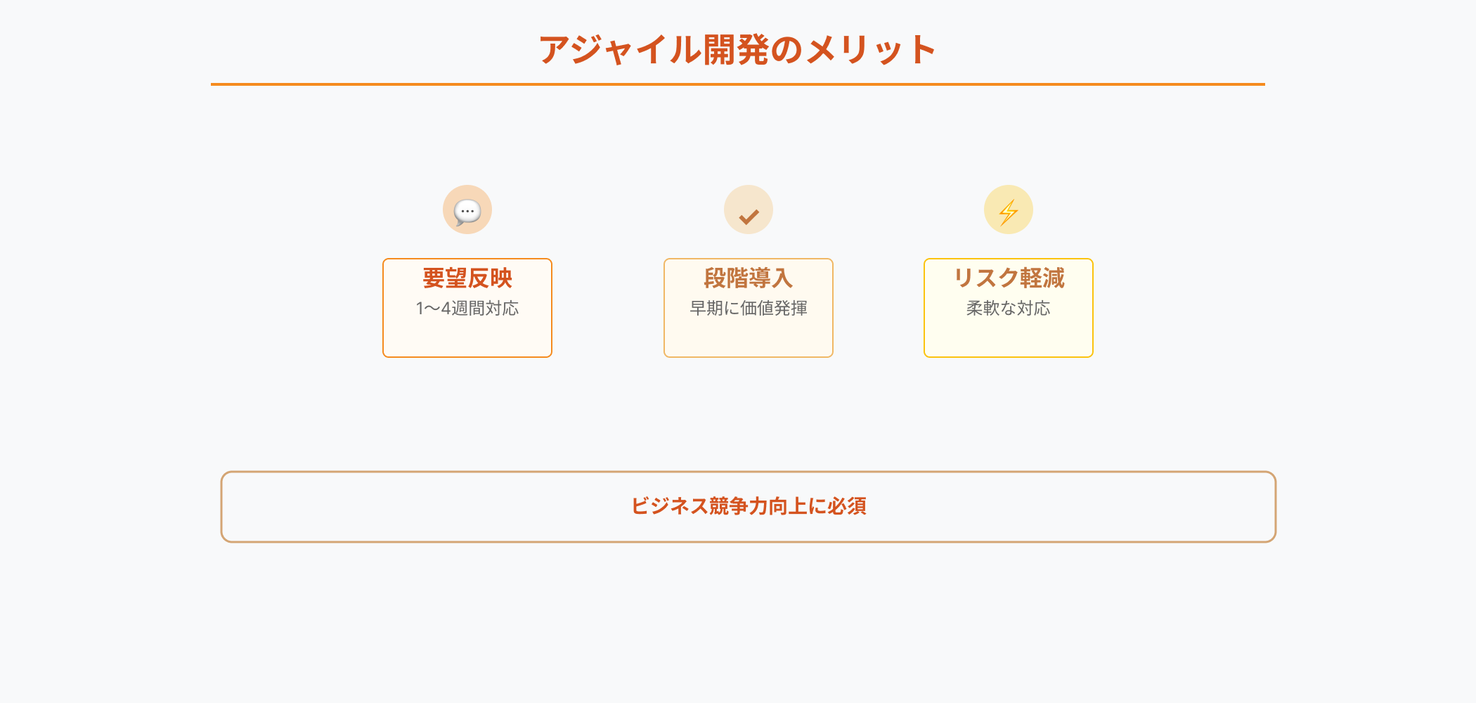 アジャイル開発の3つのメリットを示すインフォグラフィック。