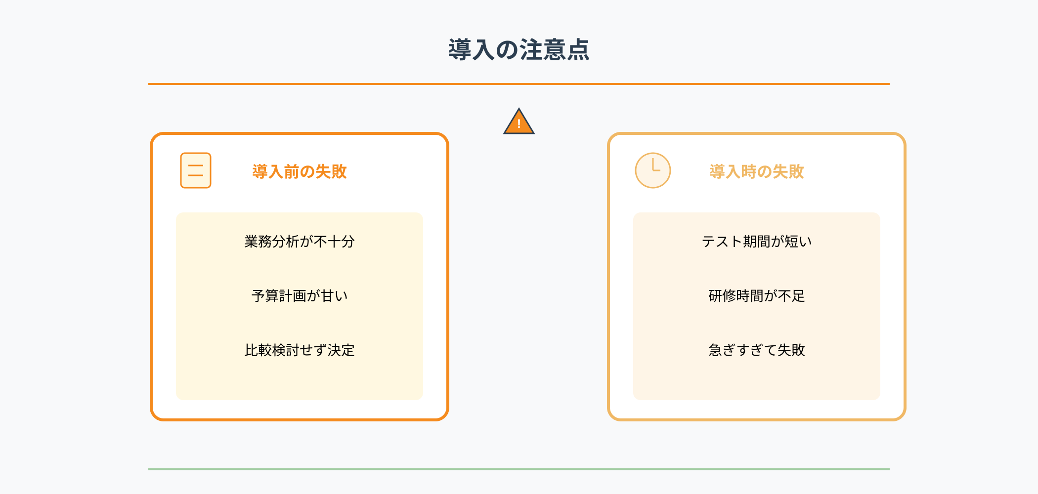 会計システム導入の注意点を3つのフェーズで示すインフォグラフィック。導入前の失敗（業務分析不十分・予算計画が甘い・比較検討せず決定）、導入時の失敗（テスト期間短い・研修時間不足・急ぎすぎ）、導入後の失敗（運用ルール曖昧・定期確認しない・活用度低下）がアイコン付きで表示されている。