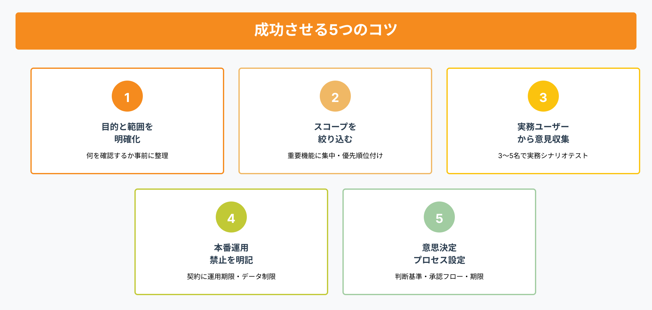 プロトタイプ開発を成功させる5つのコツを示したインフォグラフィック