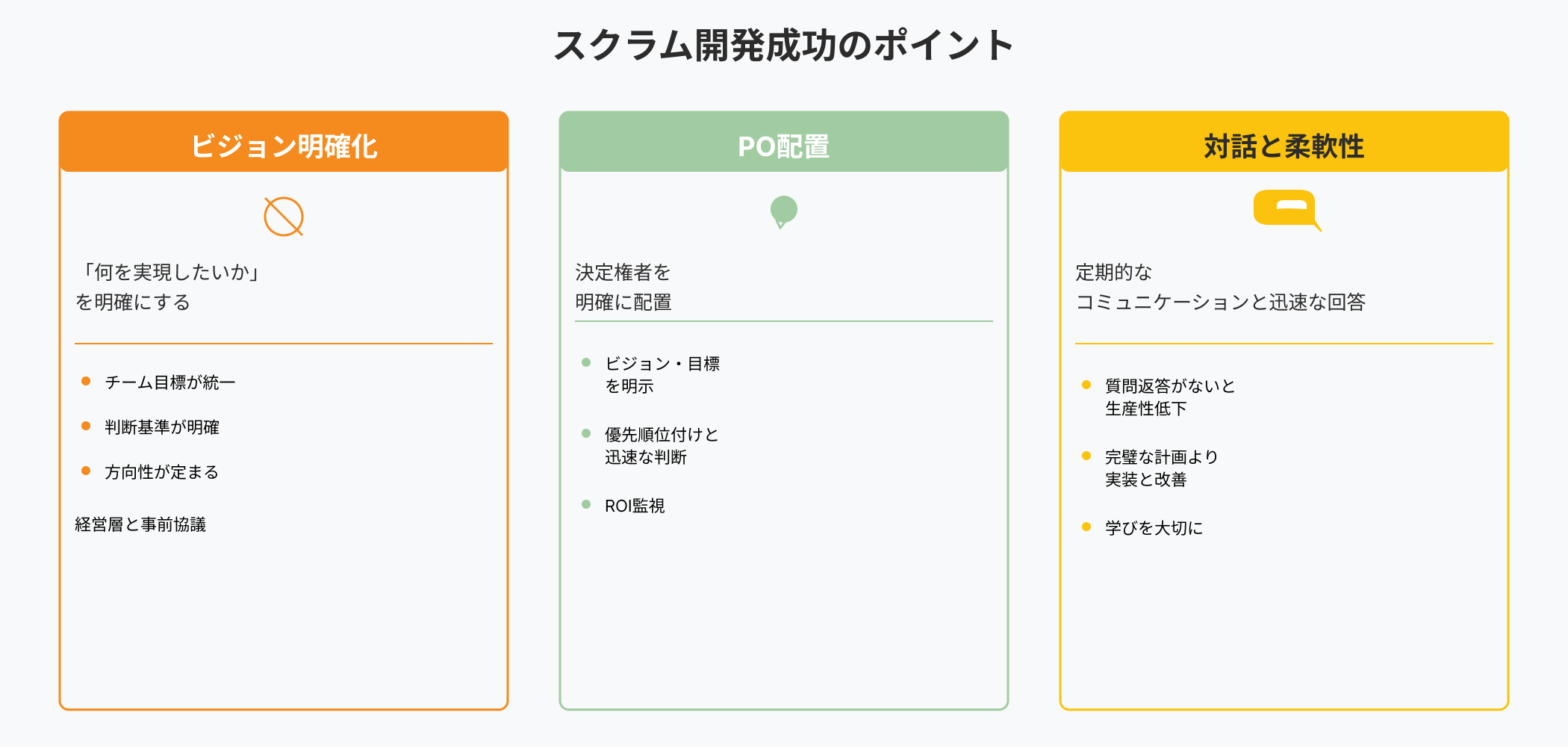 スクラム開発を成功させるための3つのポイントを3カラムで表現したインフォグラフィック。「ビジョン明確化」「プロダクトオーナー配置」「対話と柔軟性」の各セクション。目標、人物チェック、対話吹き出しアイコンを配置。