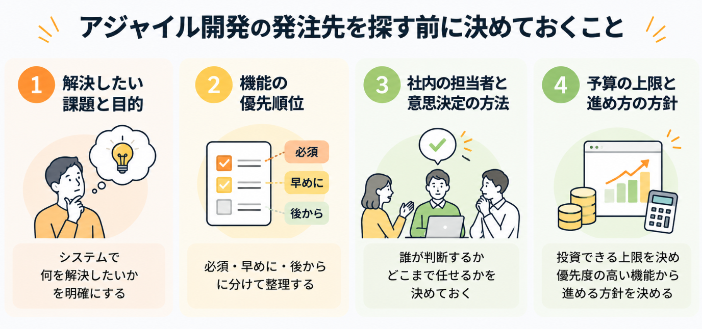アジャイル開発の発注前に整理する目的、機能の優先順位、担当者、予算の4項目