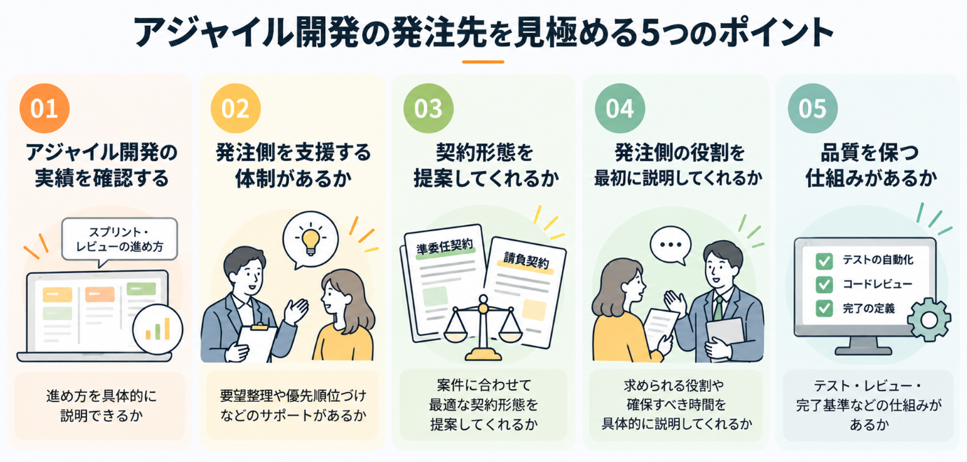 アジャイル開発の発注先を選ぶ際に確認したい5つのポイントを図解