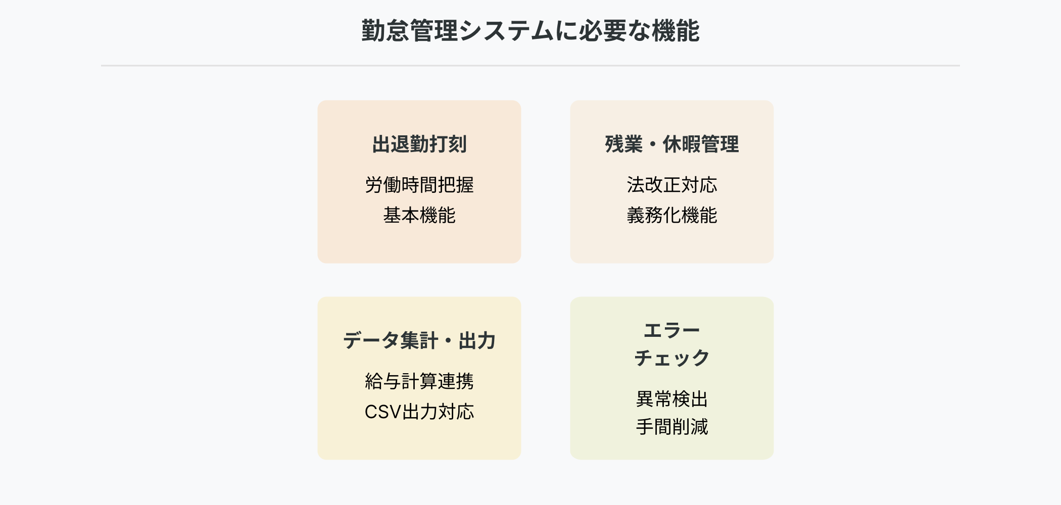 勤怠管理システムに必要な4つの機能の図解：出退勤打刻、残業・休暇管理、データ集計・出力、エラーチェック