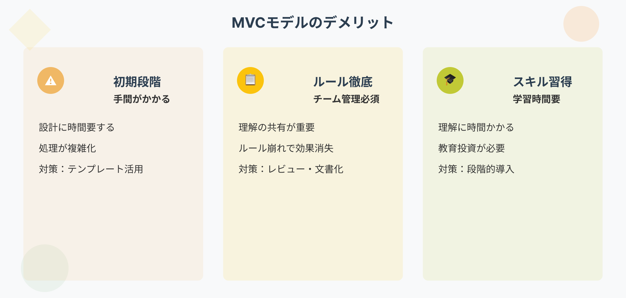 MVCモデルのデメリットと対策を3つに分類したインフォグラフィック。初期段階の手間がかかること、チームルール徹底の必要性、スキル習得に時間がかかることの課題と対策を表示。