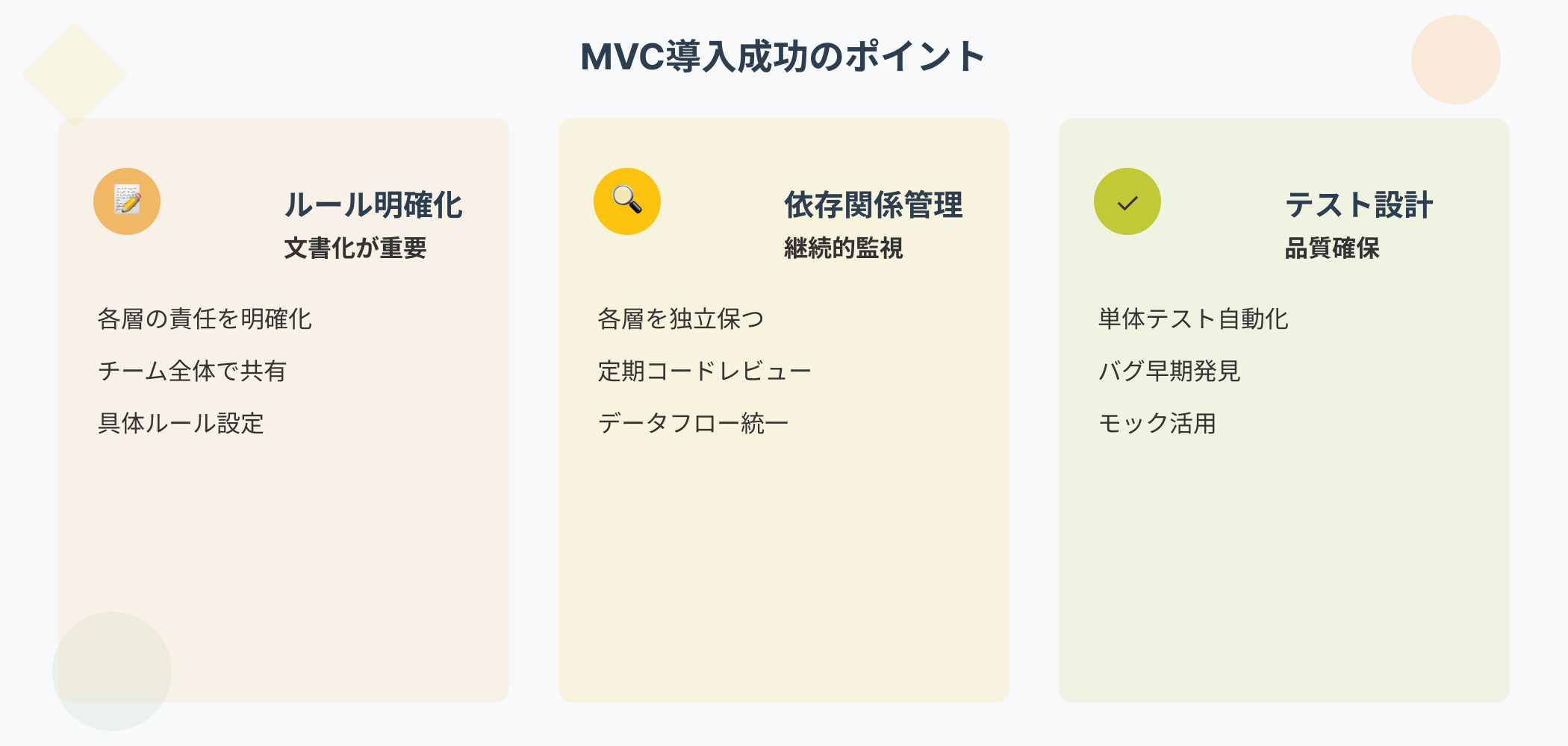 MVC導入を成功させるための3つの重要ポイントを図解したインフォグラフィック。ルール明確化(文書化が重要)、依存関係管理(継続的監視)、テスト設計(品質確保)を実装戦略として表示。