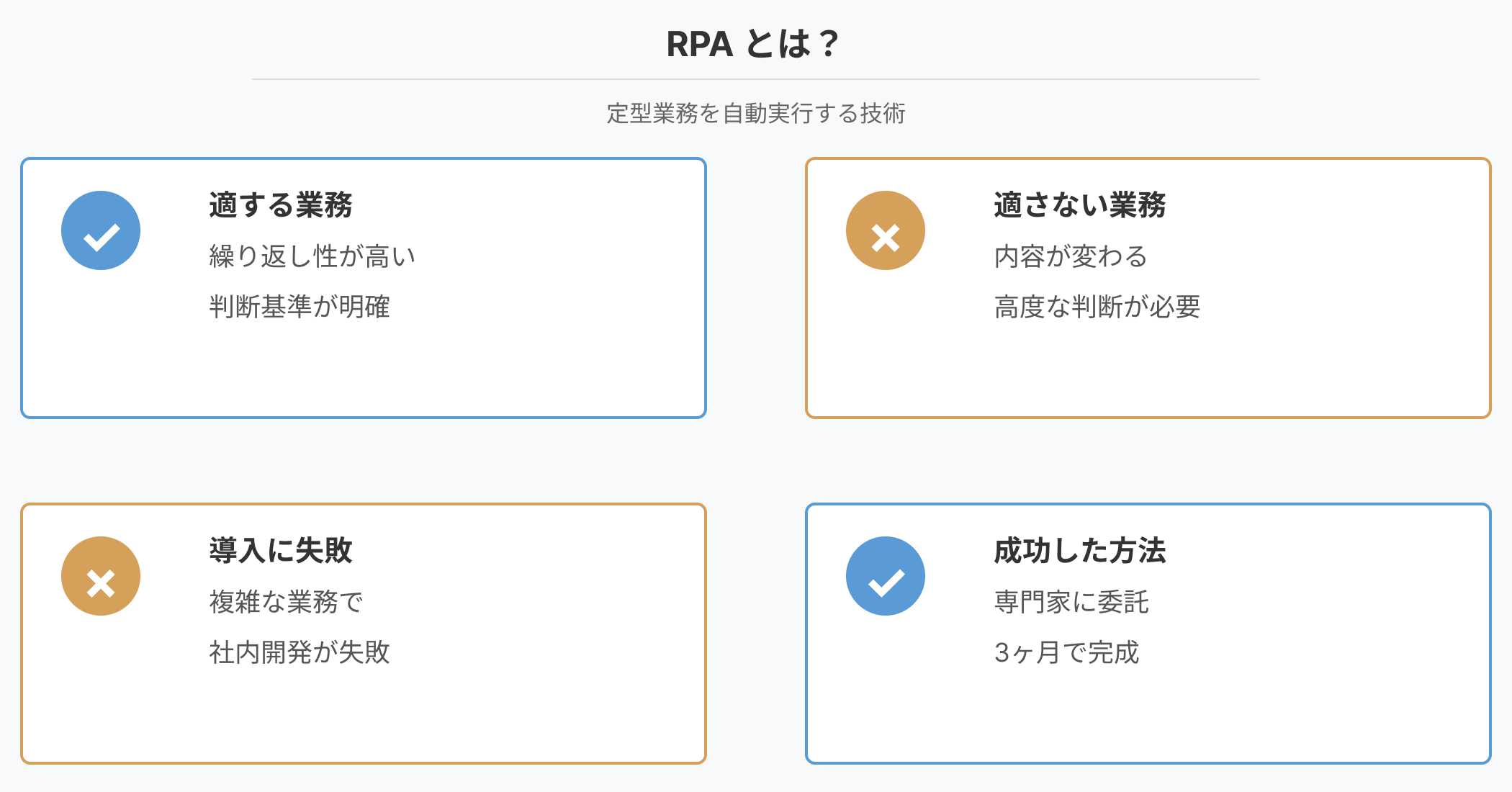 RPA(ロボティック・プロセス・オートメーション)の定義と、適する業務・適さない業務の比較、金融機関の成功事例を示すインフォグラフィック