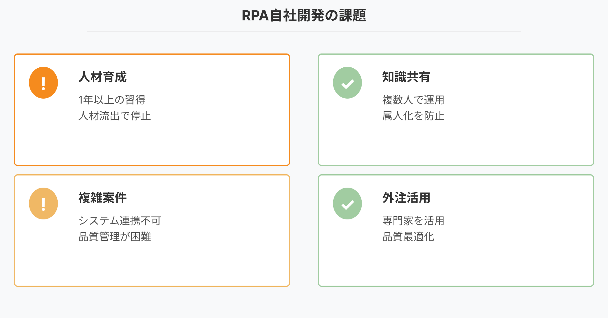 RPA自社開発の3つの課題(人材育成リスク、複雑案件対応困難、導入後の問題)と対策(知識共有、外注活用、運用パートナー確保)を示すインフォグラフィック