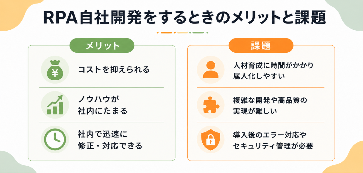 RPA自社開発のメリットと課題を示すインフォグラフィック。コスト削減やノウハウ蓄積、人材育成や運用の課題を紹介
