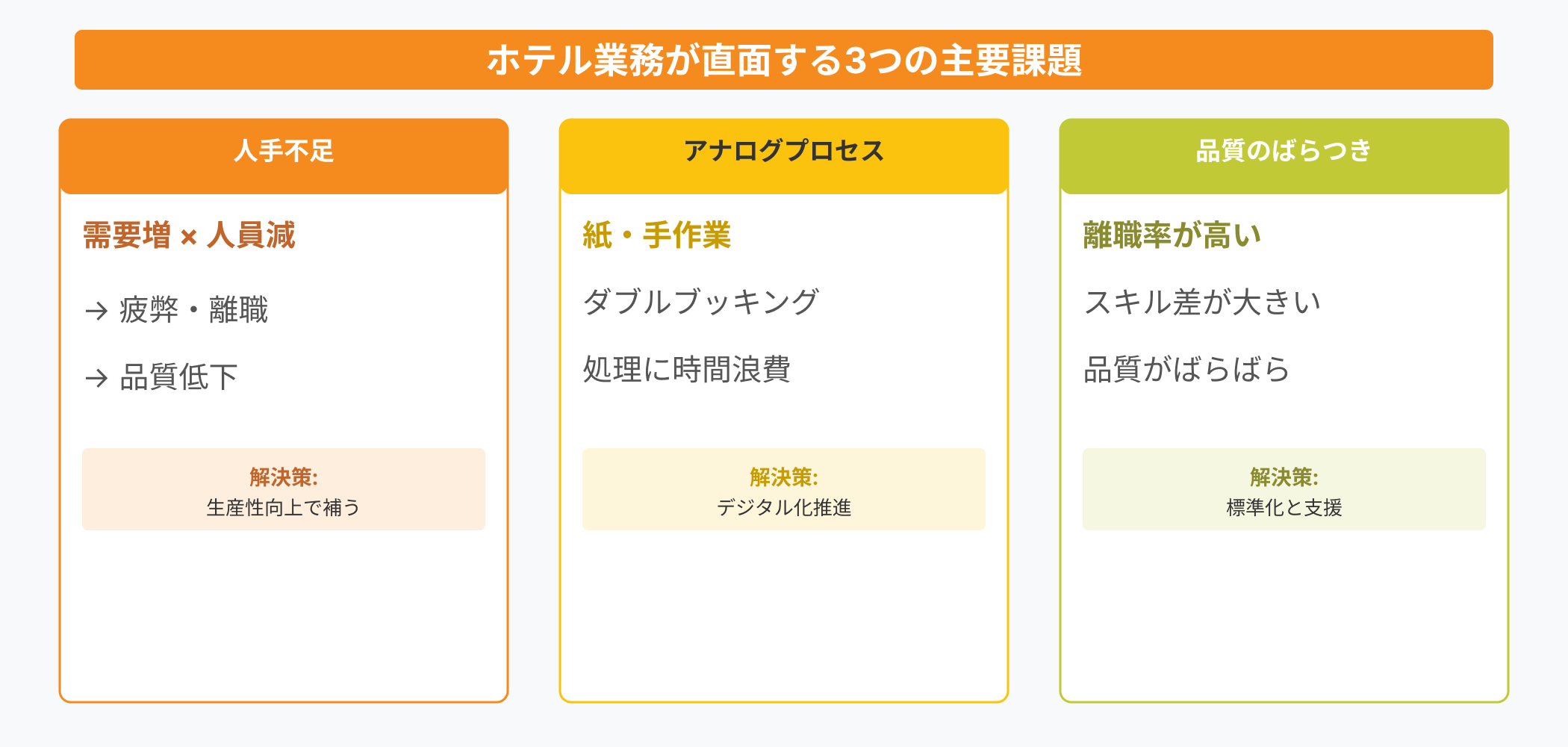 ホテル業務が直面する3つの主要課題：人手不足、アナログプロセス、品質のばらつき