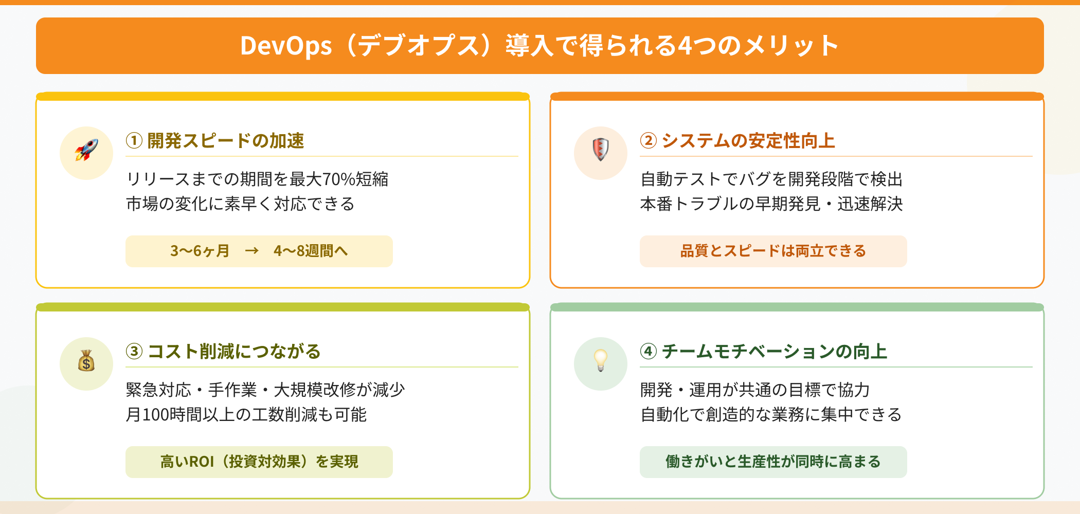 DevOps導入で得られる4つのメリット：開発スピード加速・システム安定性向上・コスト削減・チームモチベーション向上を図解したインフォグラフィック