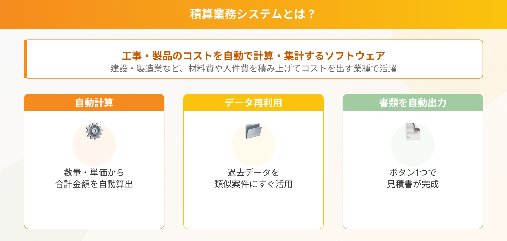 積算業務システムの定義と主な機能（自動計算・データ再利用・書類自動出力）を図解したインフォグラフィック