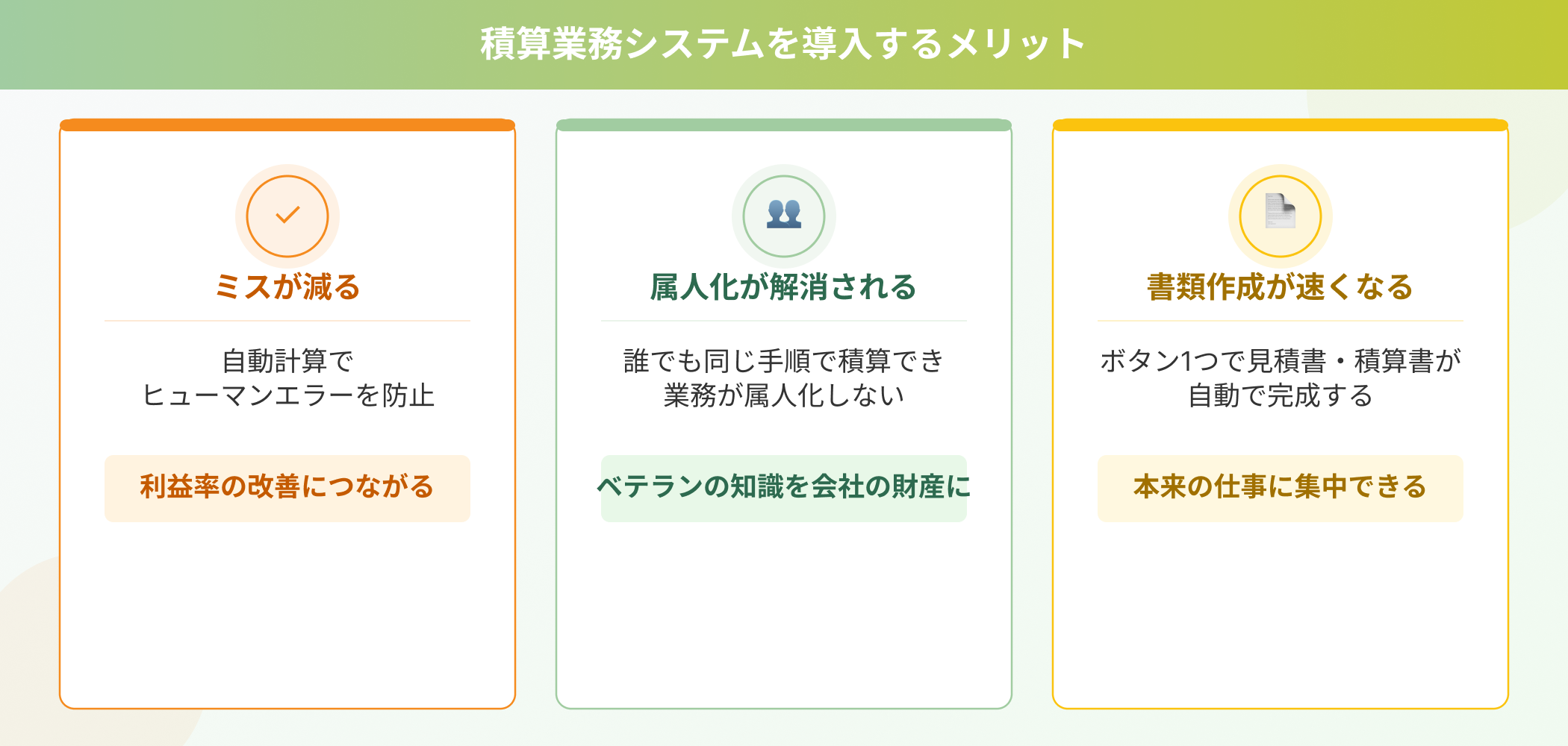 積算業務システムを導入する3つのメリット（ミスが減る・属人化が解消される・書類作成が速くなる）を図解したインフォグラフィック