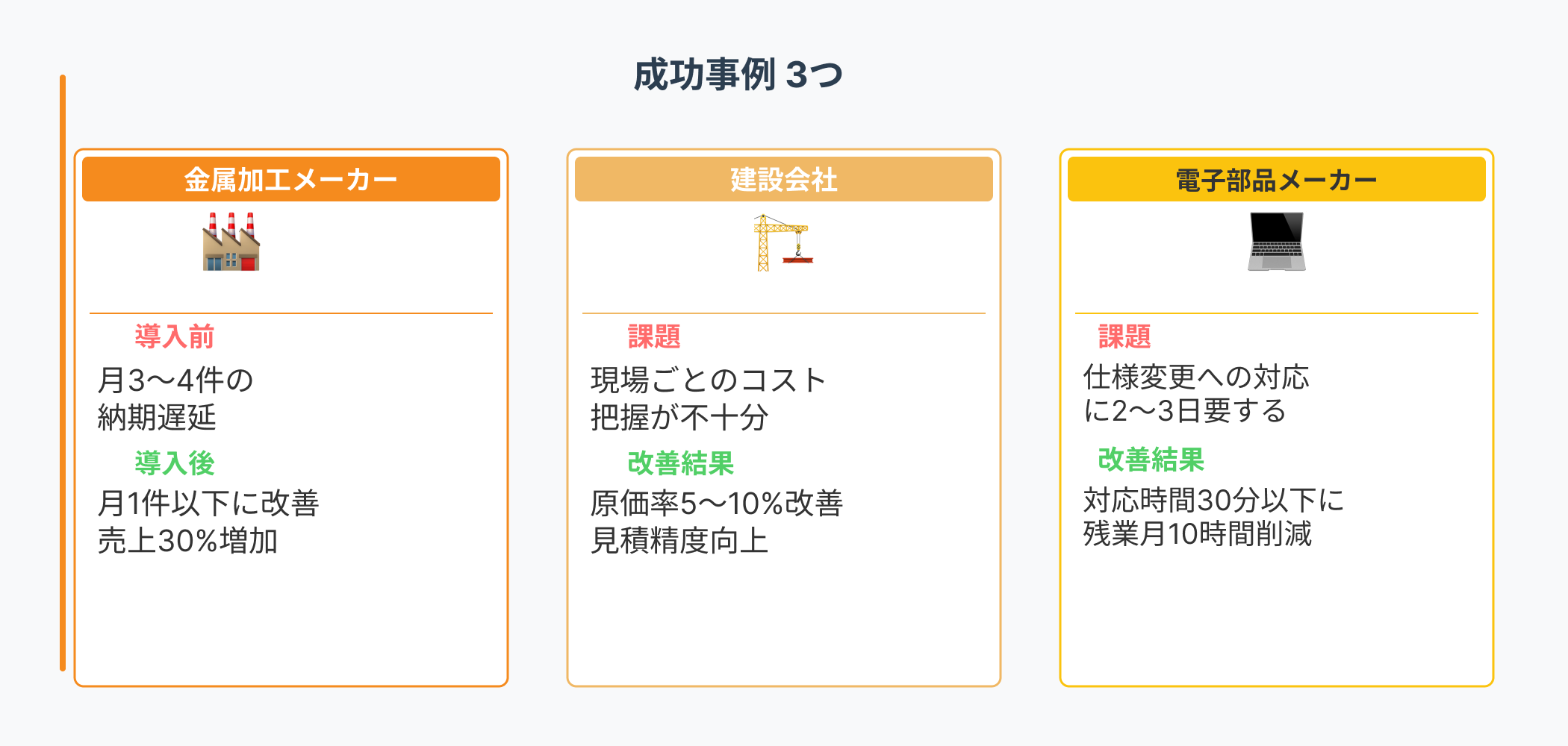 「金属加工メーカー・建設会社・電子部品メーカーの工程管理システム導入による改善事例:納期遅延削減、原価率改善、対応時間短縮、残業削減の図解」