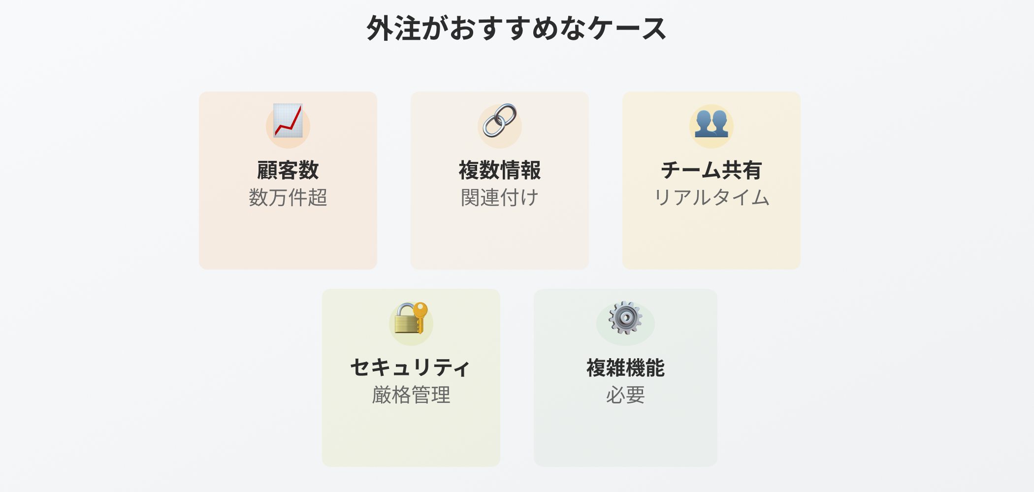 "CRM外注がおすすめなケース5つ：顧客数が多い・複数情報関連付け・チーム共有・セキュリティ・複雑な機能"
