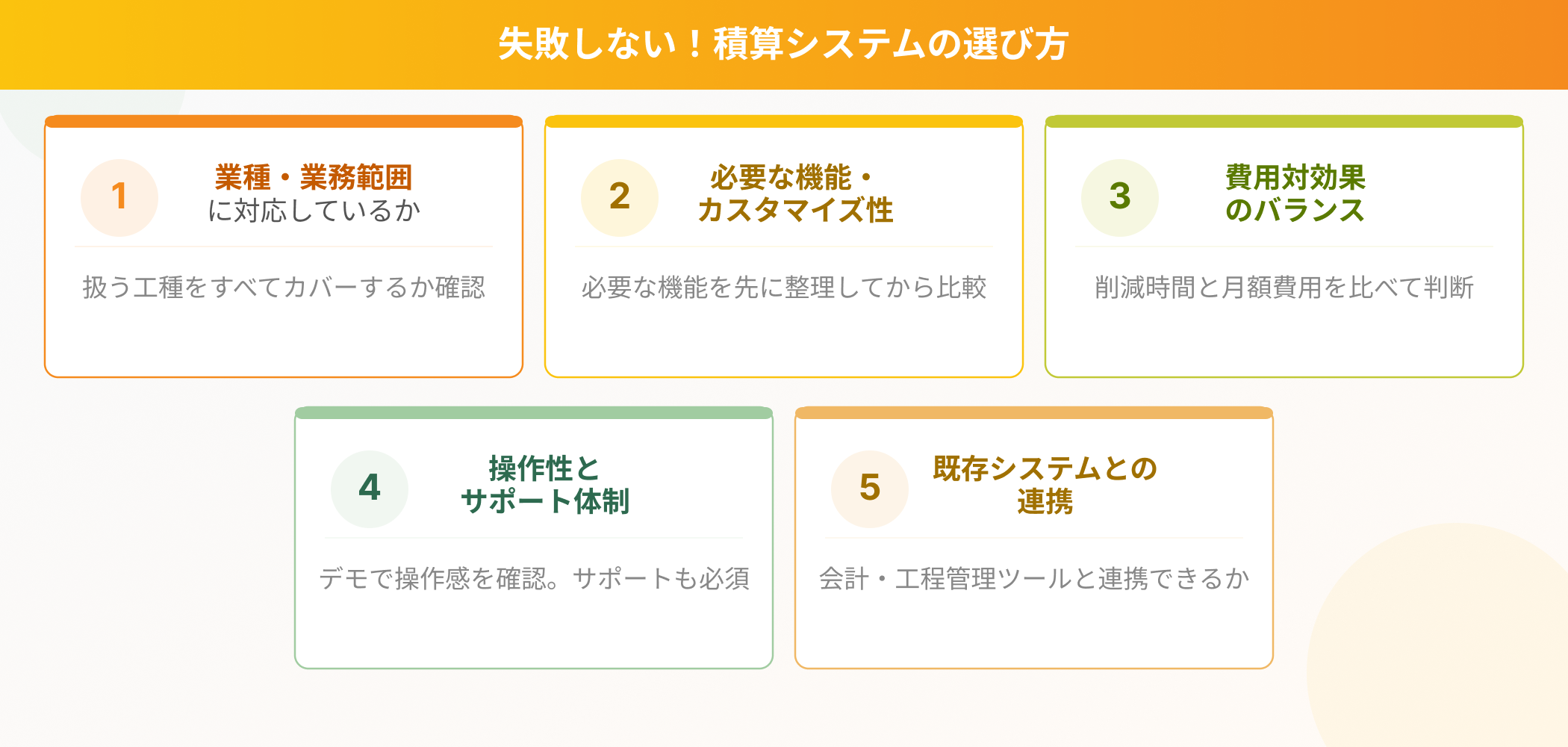 積算業務システムの選び方5つのポイント（業種対応・機能・費用対効果・操作性・連携）を図解したインフォグラフィック
