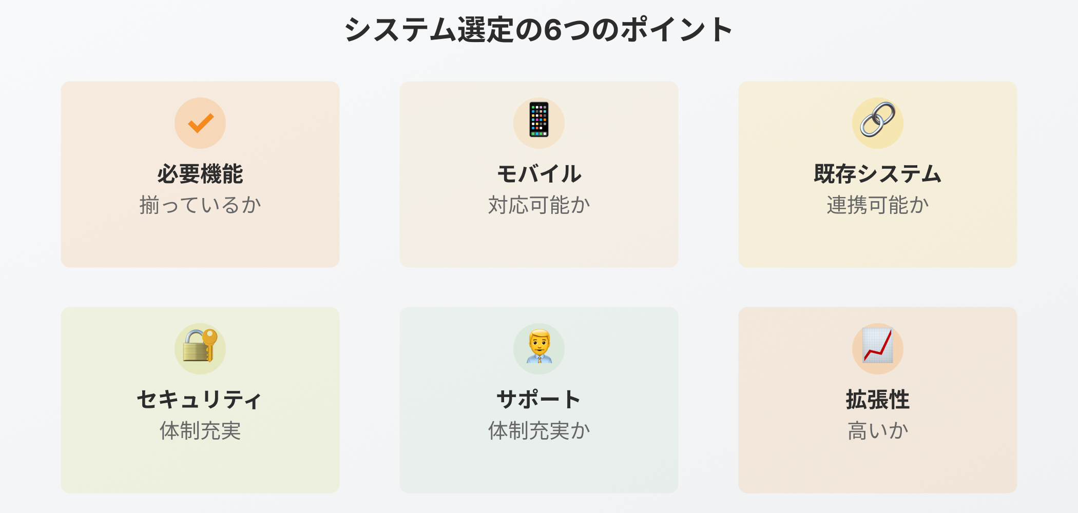 "CRM選定の6つのチェックポイント：必要機能・モバイル対応・既存連携・セキュリティ・サポート・拡張性"