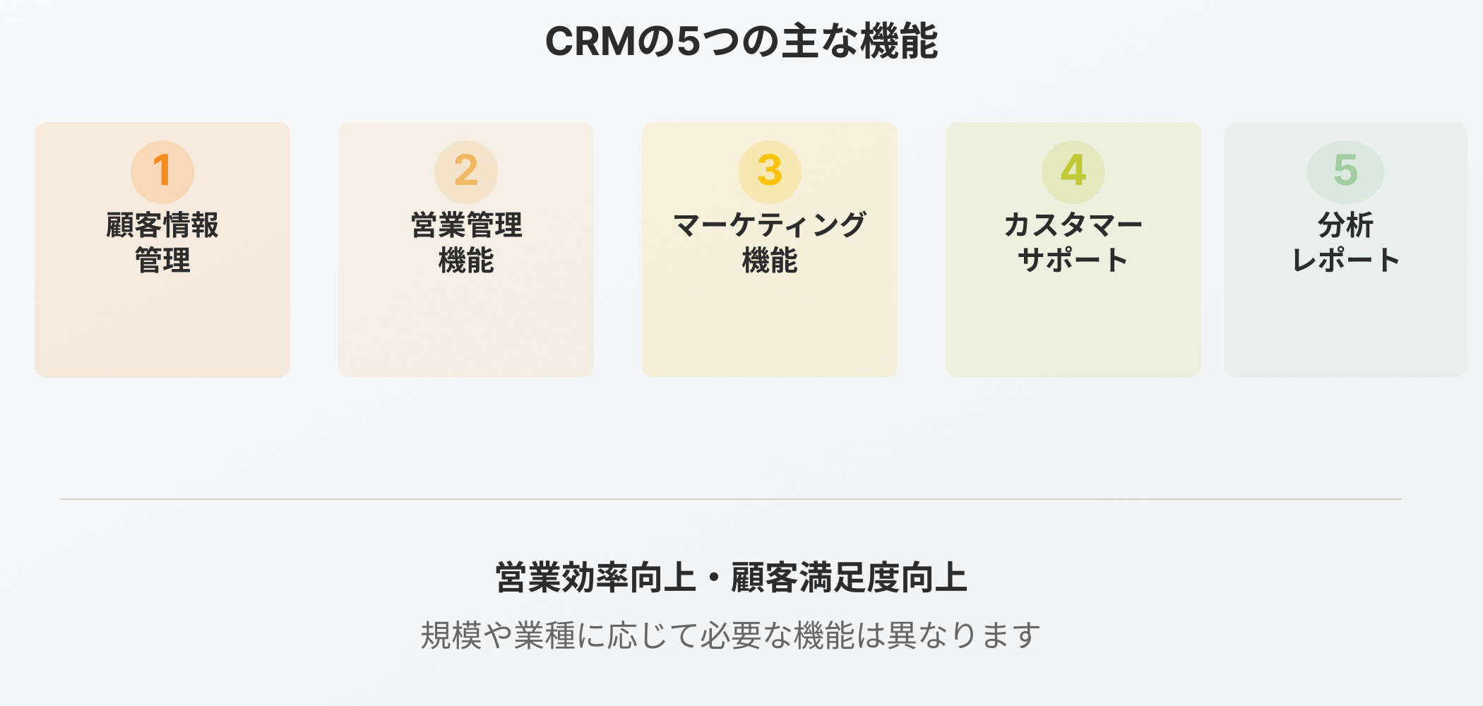 CRMの5つの主な機能：顧客情報管理・営業管理・マーケティング・カスタマーサポート・分析レポート