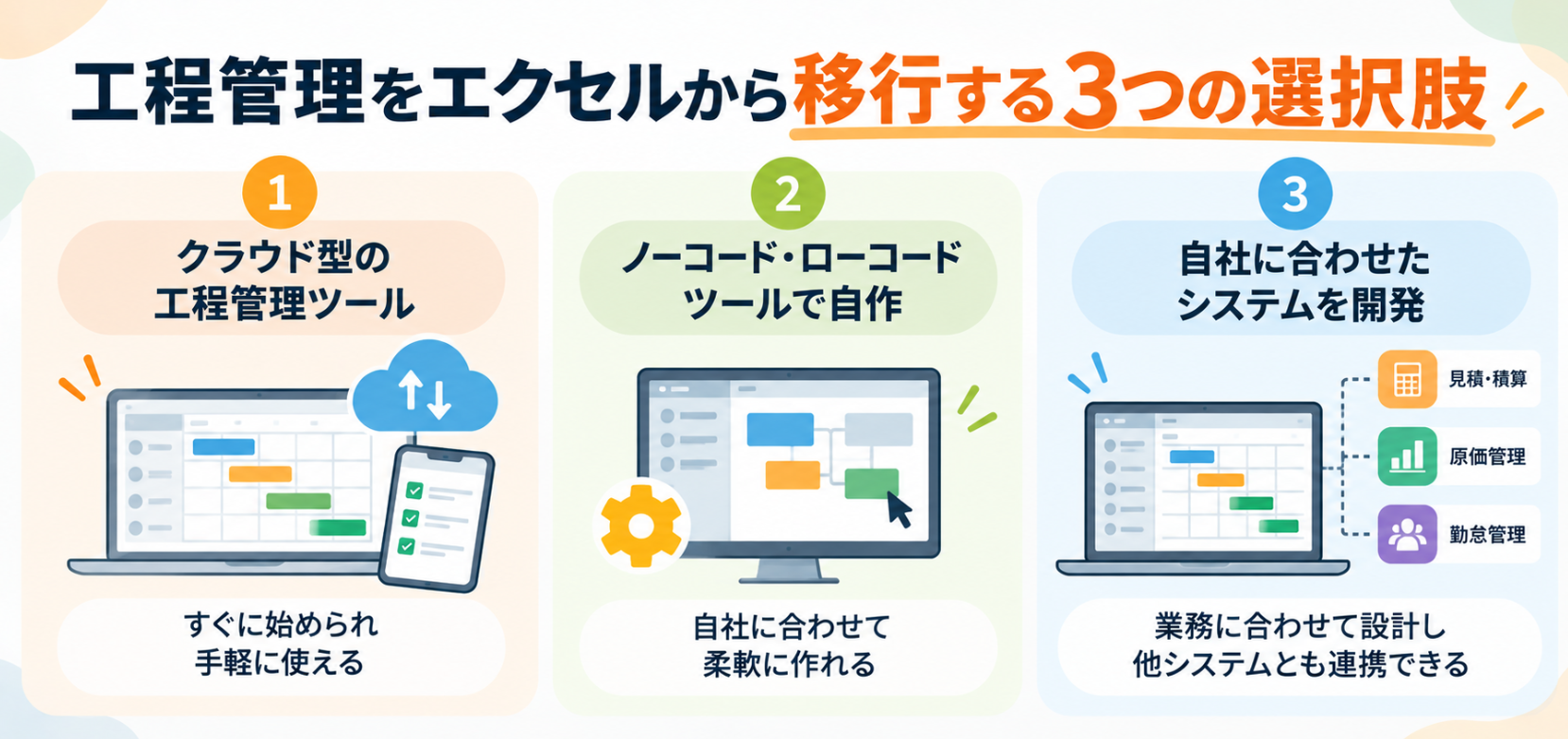 工程管理をエクセルから移行する3つの選択肢を比較した図