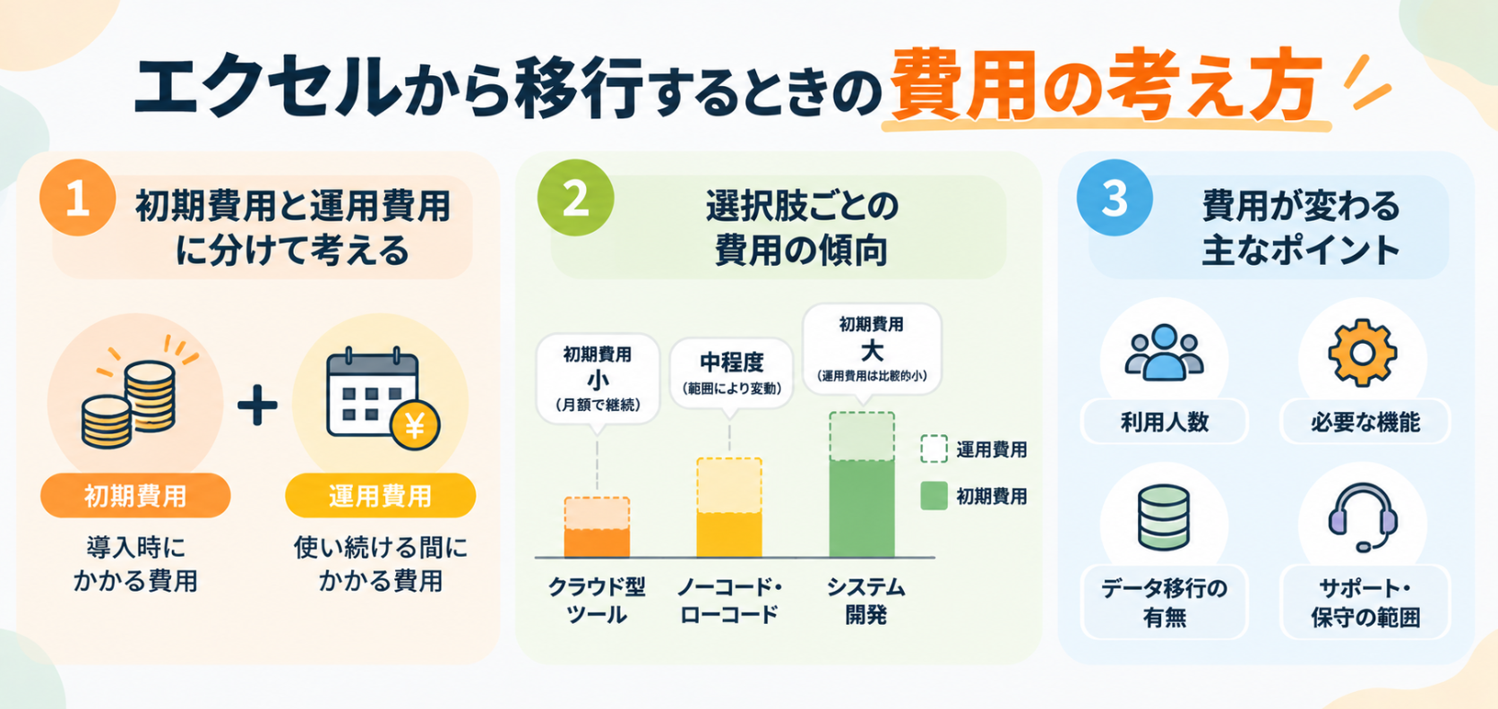 工程管理をエクセルから移行するときの費用の考え方を図解