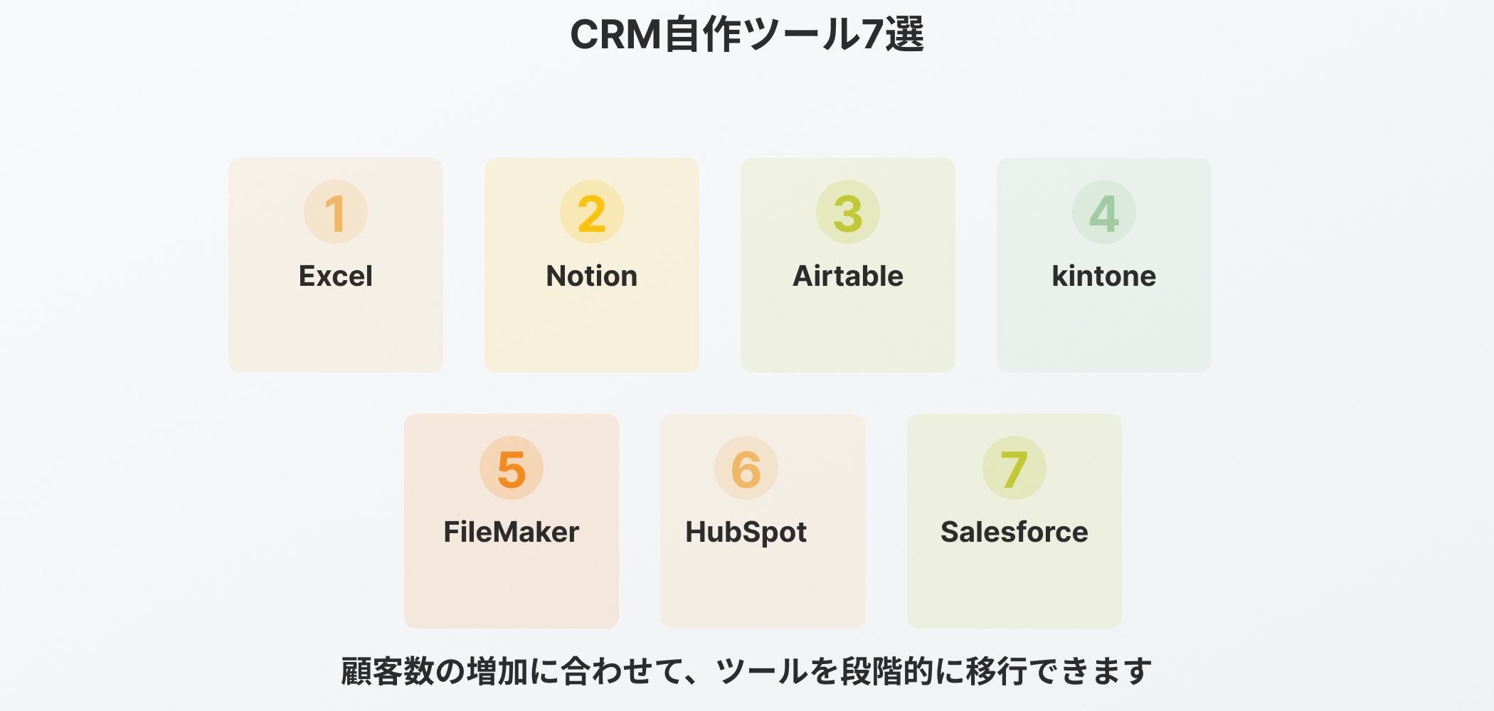 CRM自作ツール7選：Excel・Notion・Airtable・kintone・FileMaker・HubSpot・Salesforce