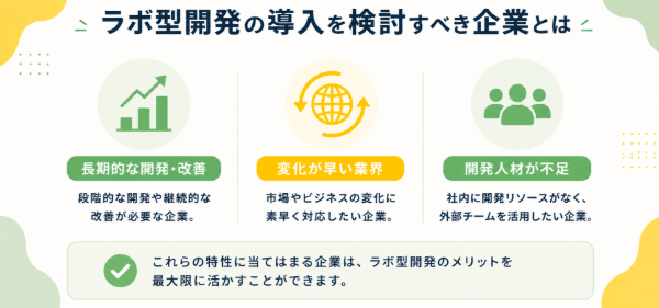 ラボ型開発に向いている企業の特徴をまとめた図。継続改善、変化の早い業界、人材不足を紹介。