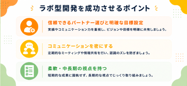 ラボ型開発を成功させるポイントを解説する図。目標設定、コミュニケーション、長期視点を紹介。