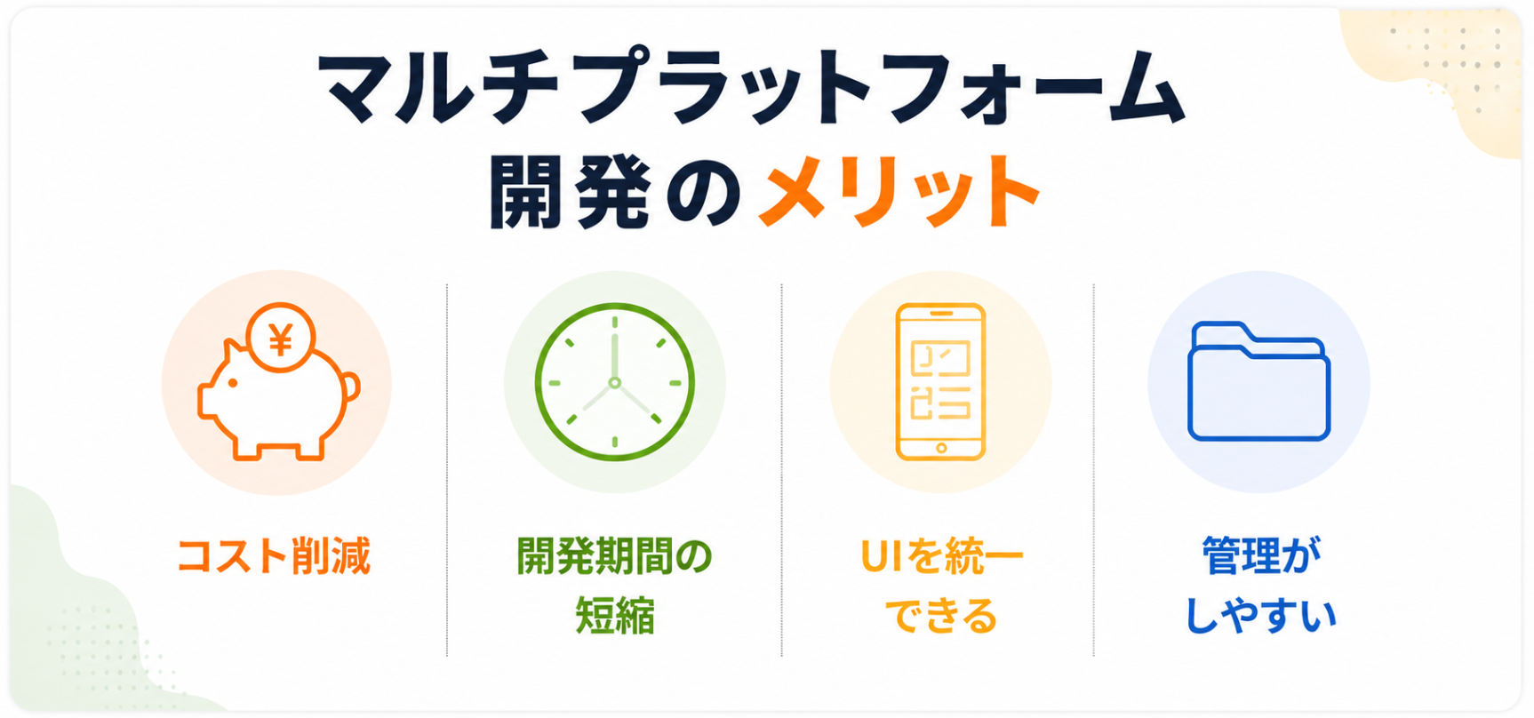 マルチプラットフォーム開発のメリットをまとめた図。コスト削減、開発期間短縮、UI統一、管理のしやすさを紹介。