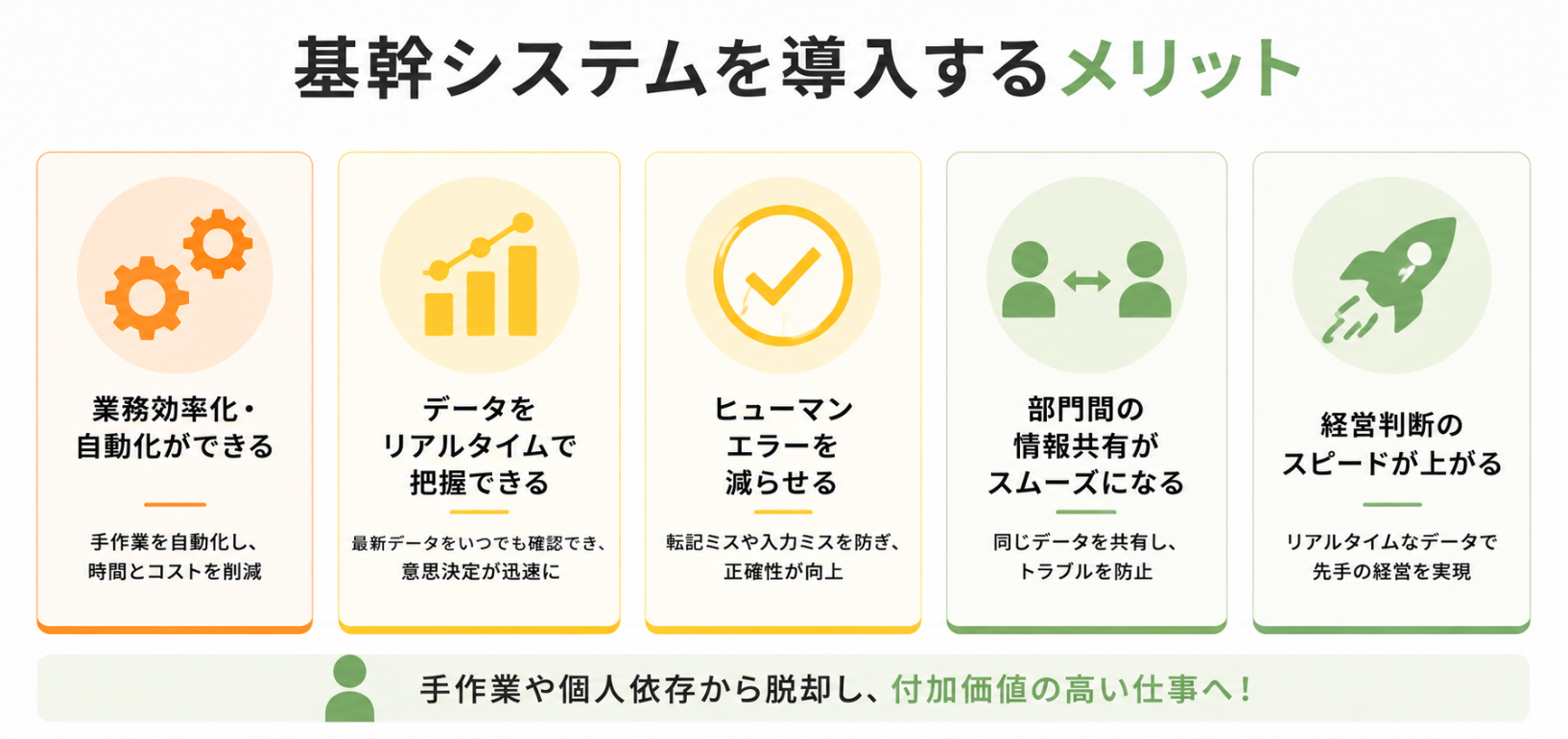 基幹システム導入のメリットを示した図。業務効率化、リアルタイムデータ把握、ヒューマンエラー削減、情報共有、経営判断の迅速化を解説