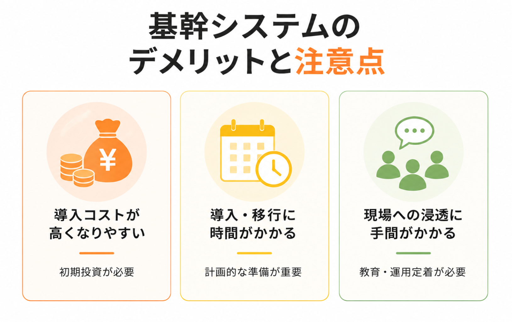 基幹システム導入時の注意点を示した図。導入コスト、導入期間、現場への定着、運用コストについて解説