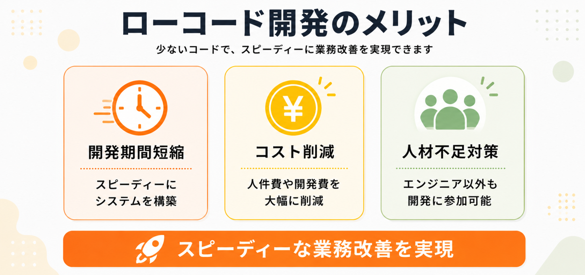 ローコード開発のメリットをまとめた図解。開発期間短縮、コスト削減、IT人材不足対策の3つの利点を紹介するインフォグラフィック。