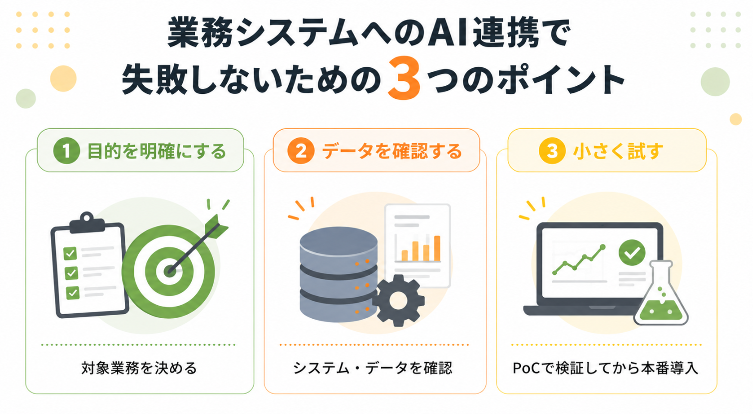 AI連携を成功させるための「目的設定」「データ確認」「小さく試す」の3つのポイントをまとめた図