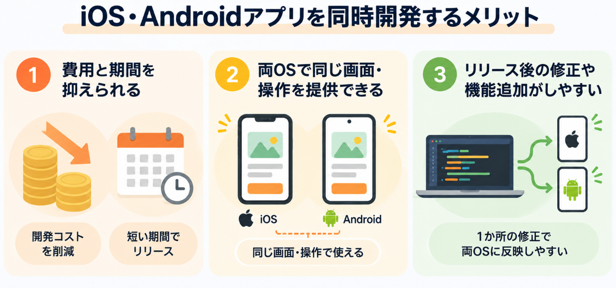 iOSとAndroidアプリを同時開発する3つのメリット