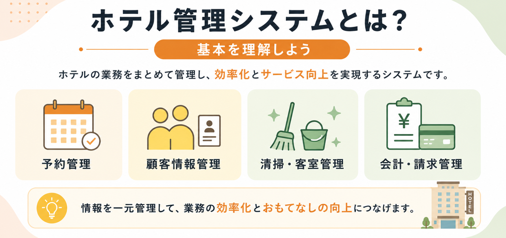 ホテル管理システム(PMS)の基本機能を予約・顧客・清掃・会計管理の4つで紹介するインフォグラフィック